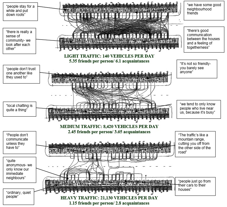 Community interaction on three Bristol streets. Hart, J. and Parkhurst, G. (2011) 