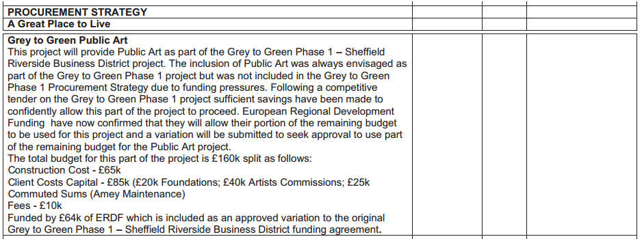 Grey to Green Public Art