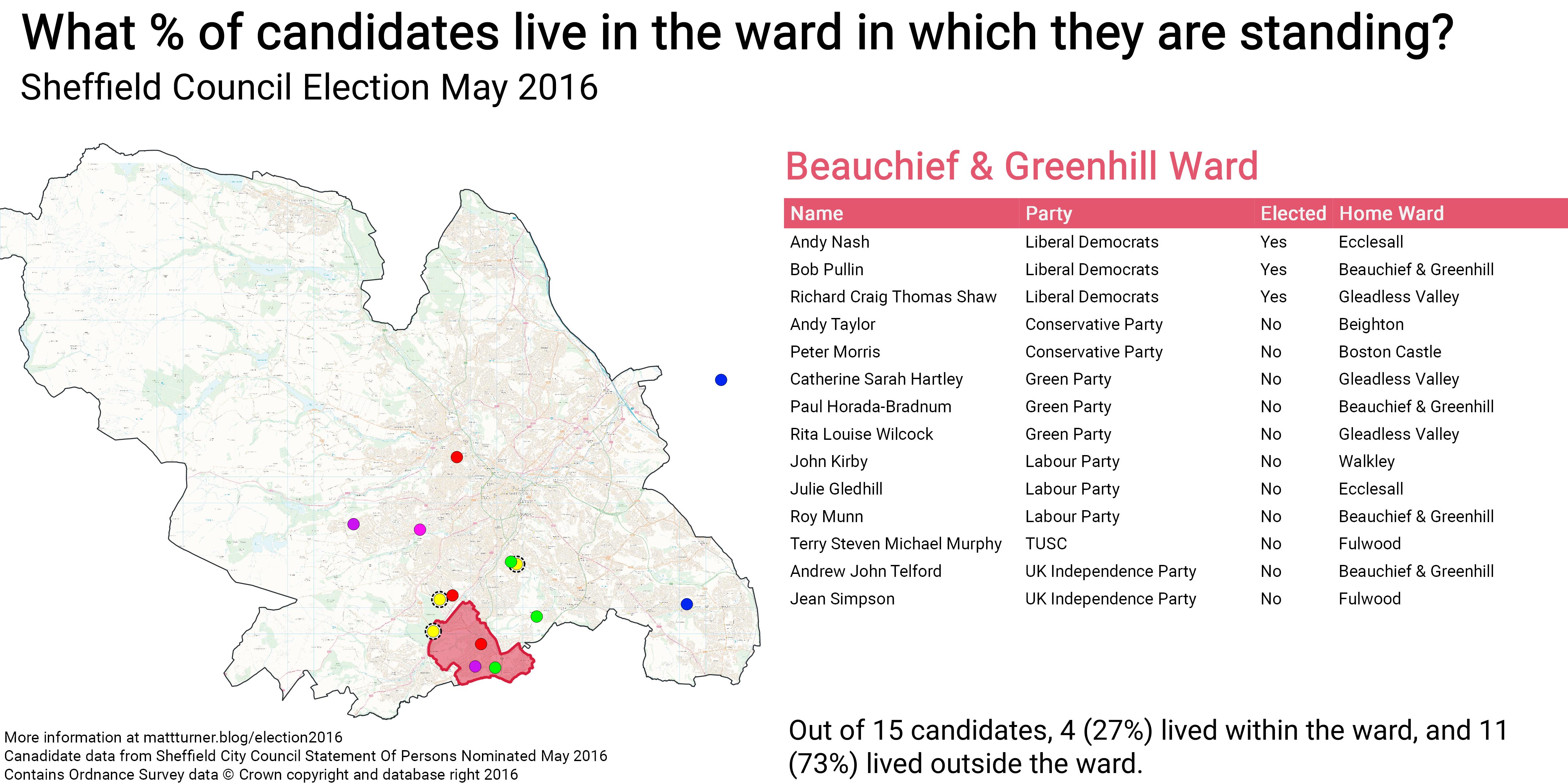 Sheffield Election May 2016\_Beauchief & Greenhill Ward
