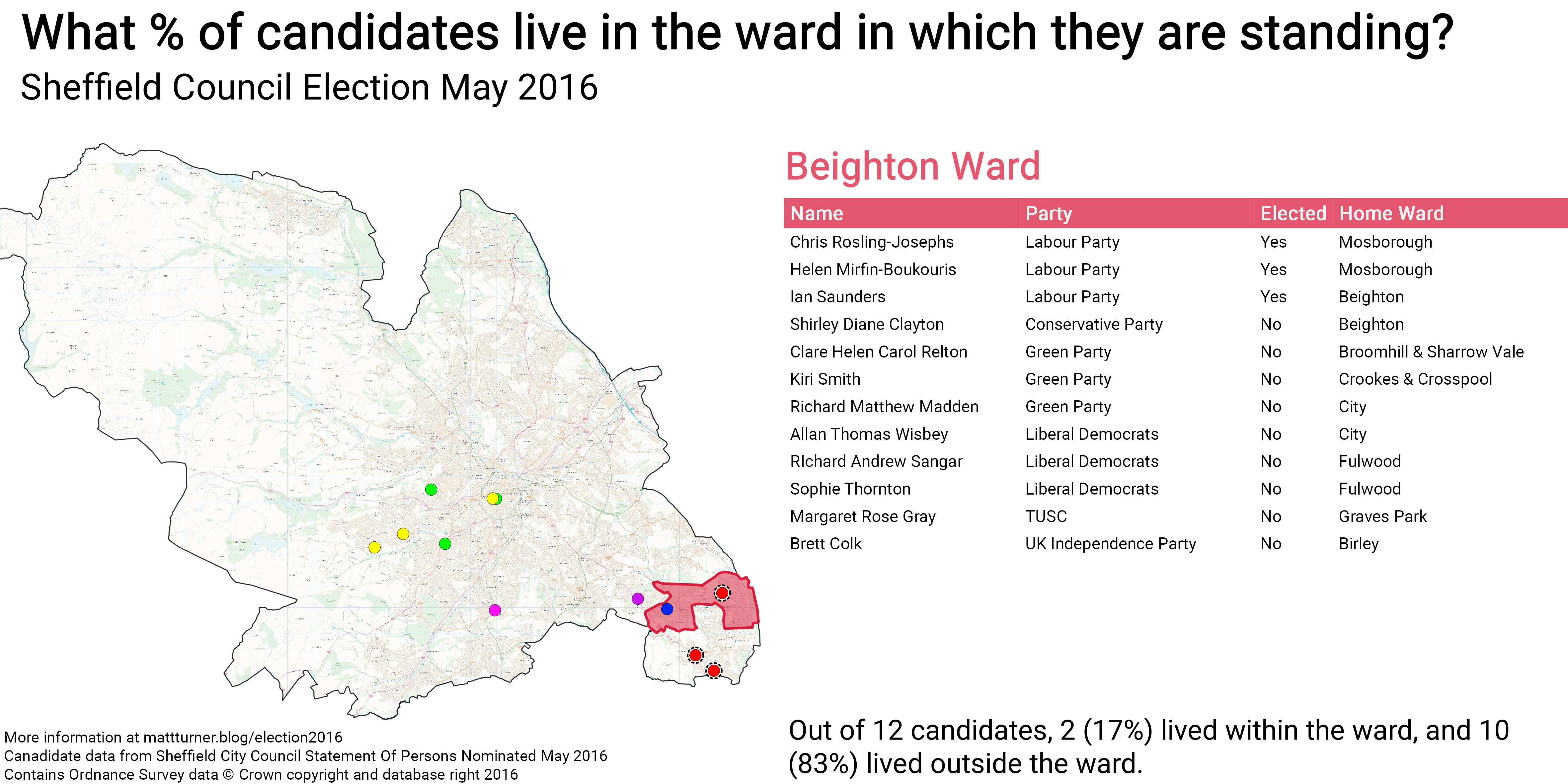 Sheffield Election May 2016\_Beighton Ward