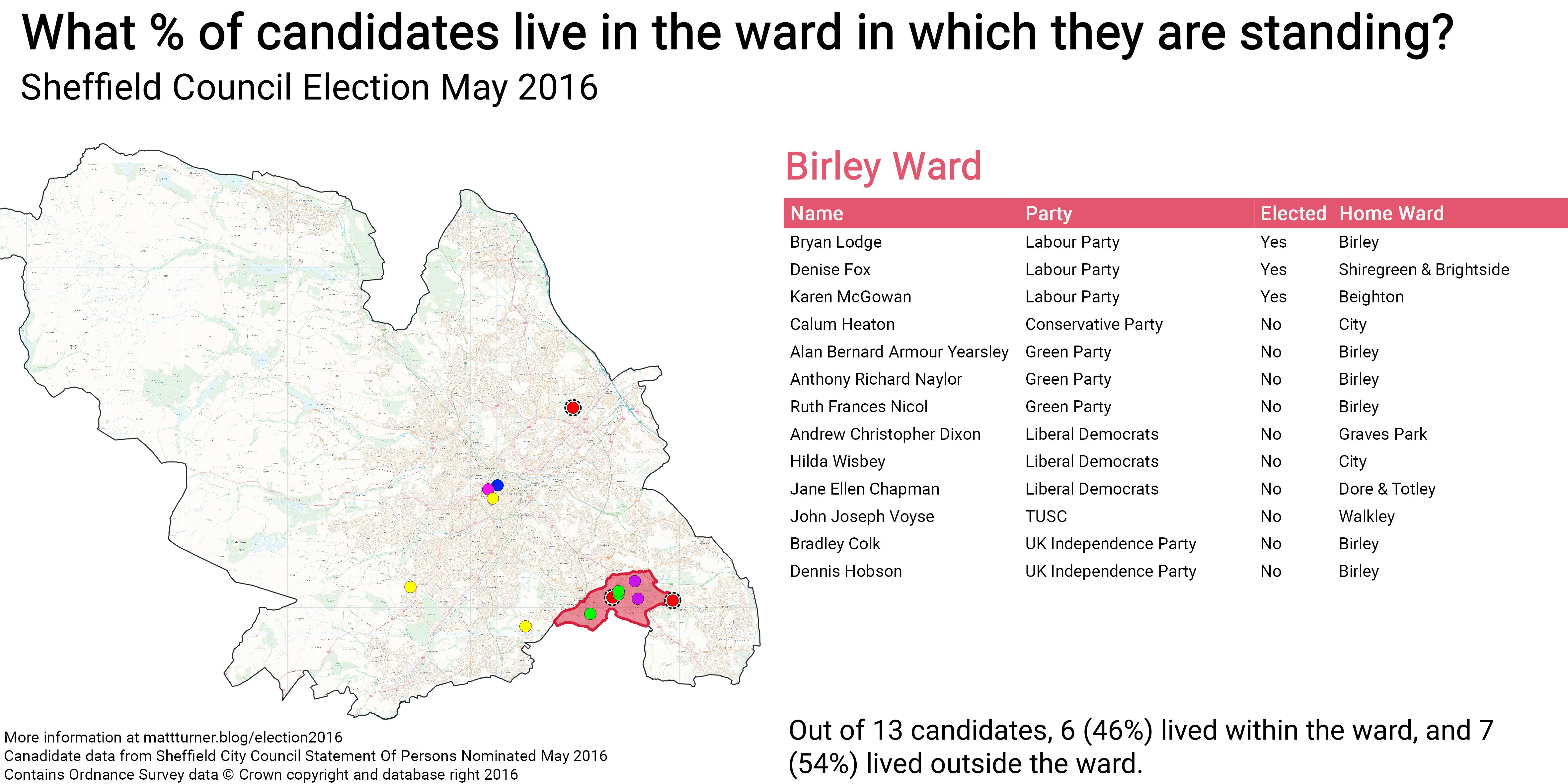 Sheffield Election May 2016\_Birley Ward