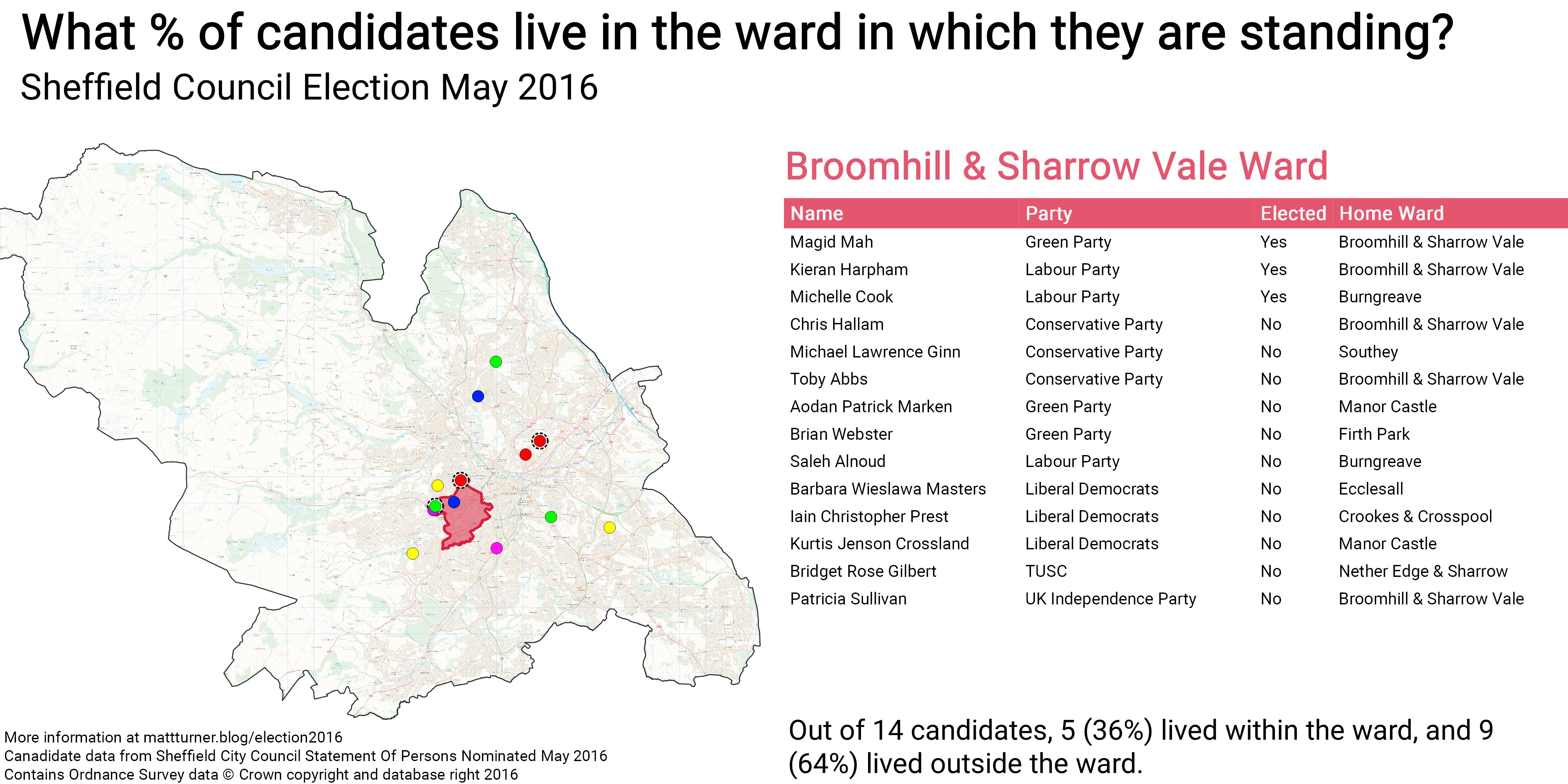 Sheffield Election May 2016\_Broomhill & Sharrow Vale Ward