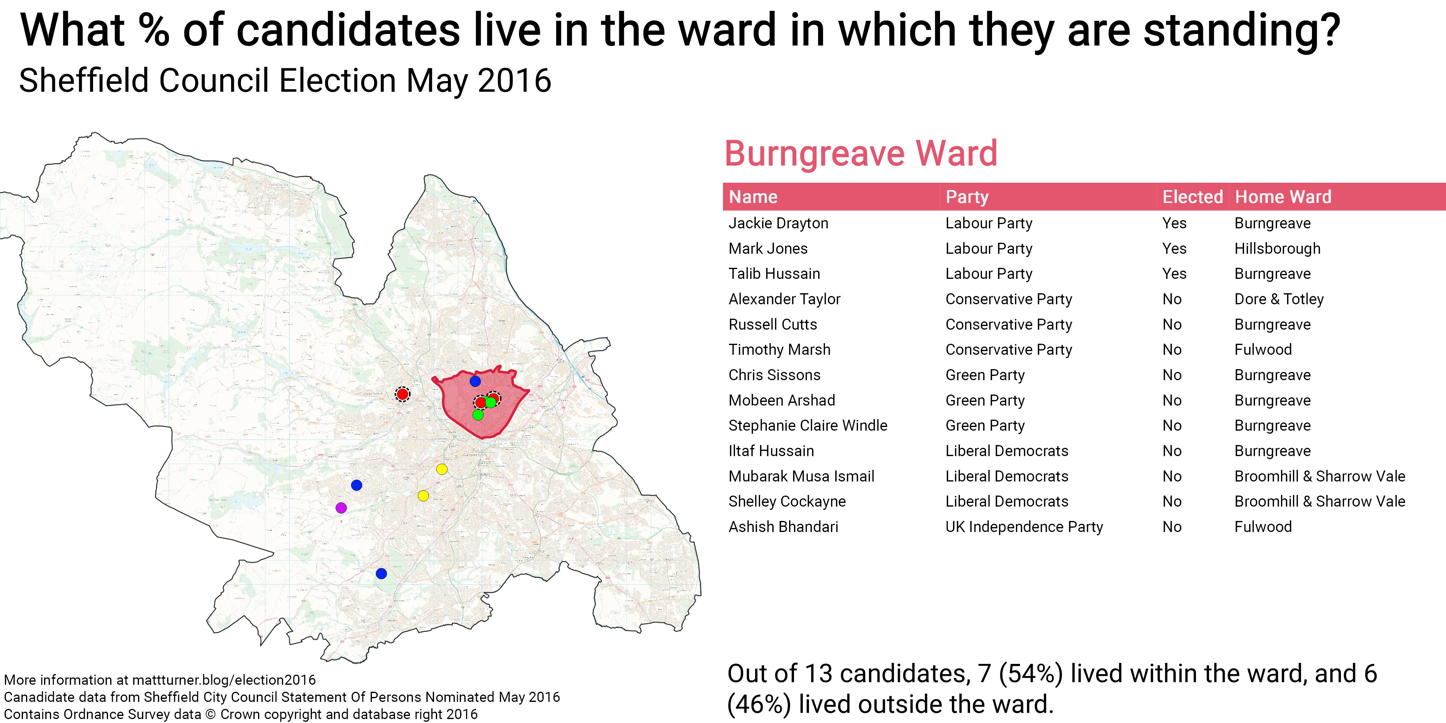 Sheffield Election May 2016\_Burngreave Ward