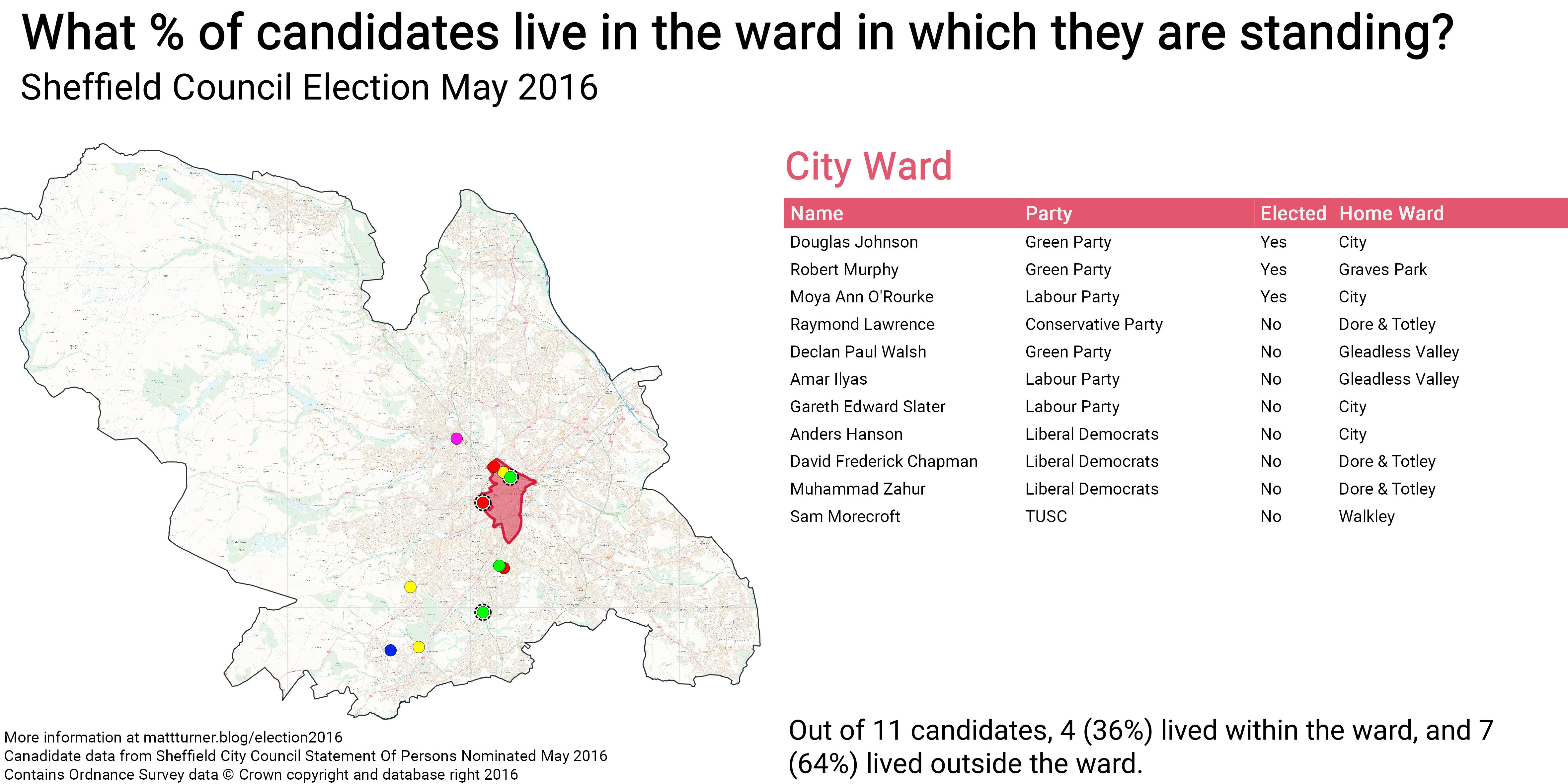 Sheffield Election May 2016\_City Ward