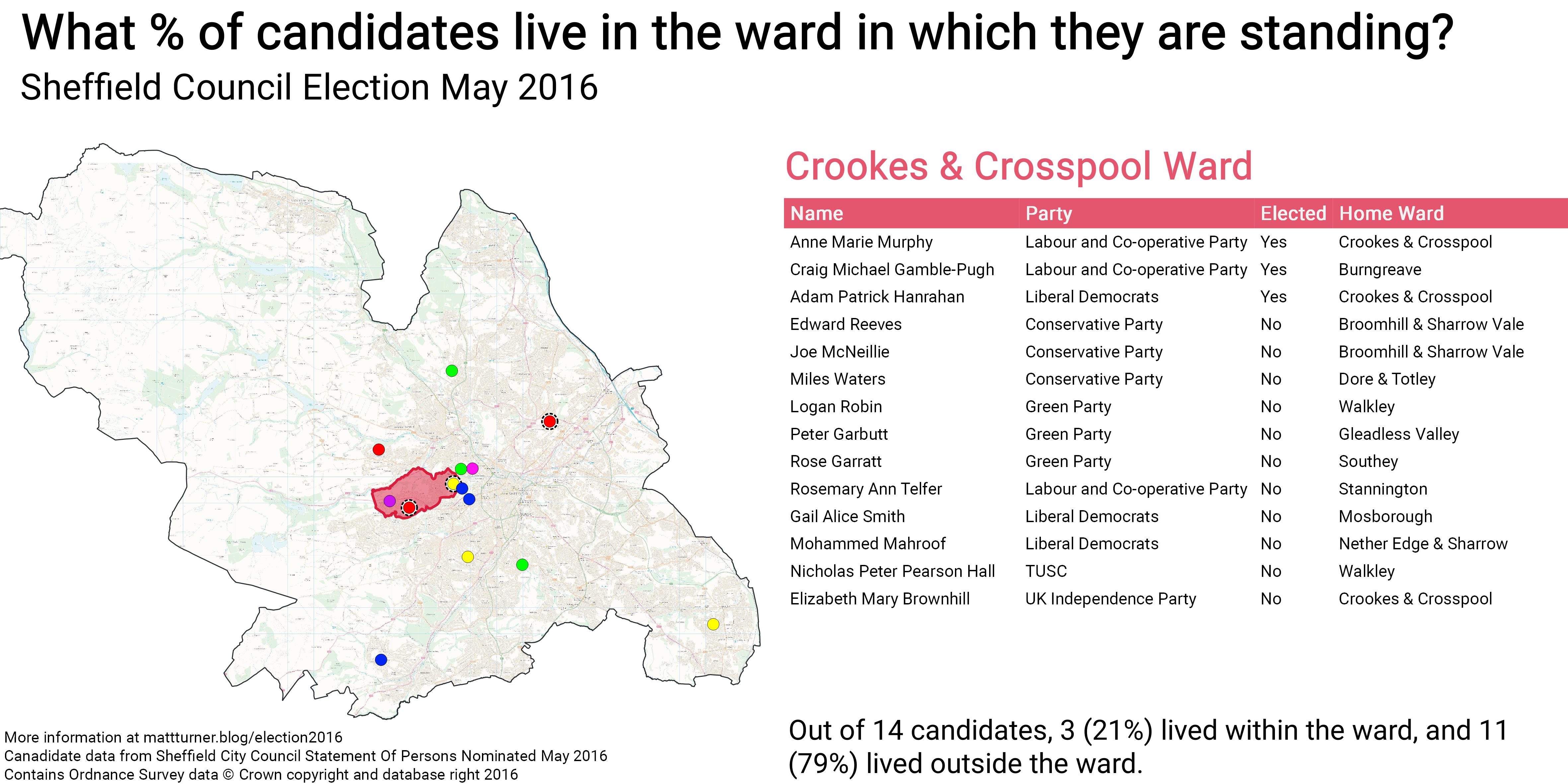 Sheffield Election May 2016\_Crookes & Crosspool Ward