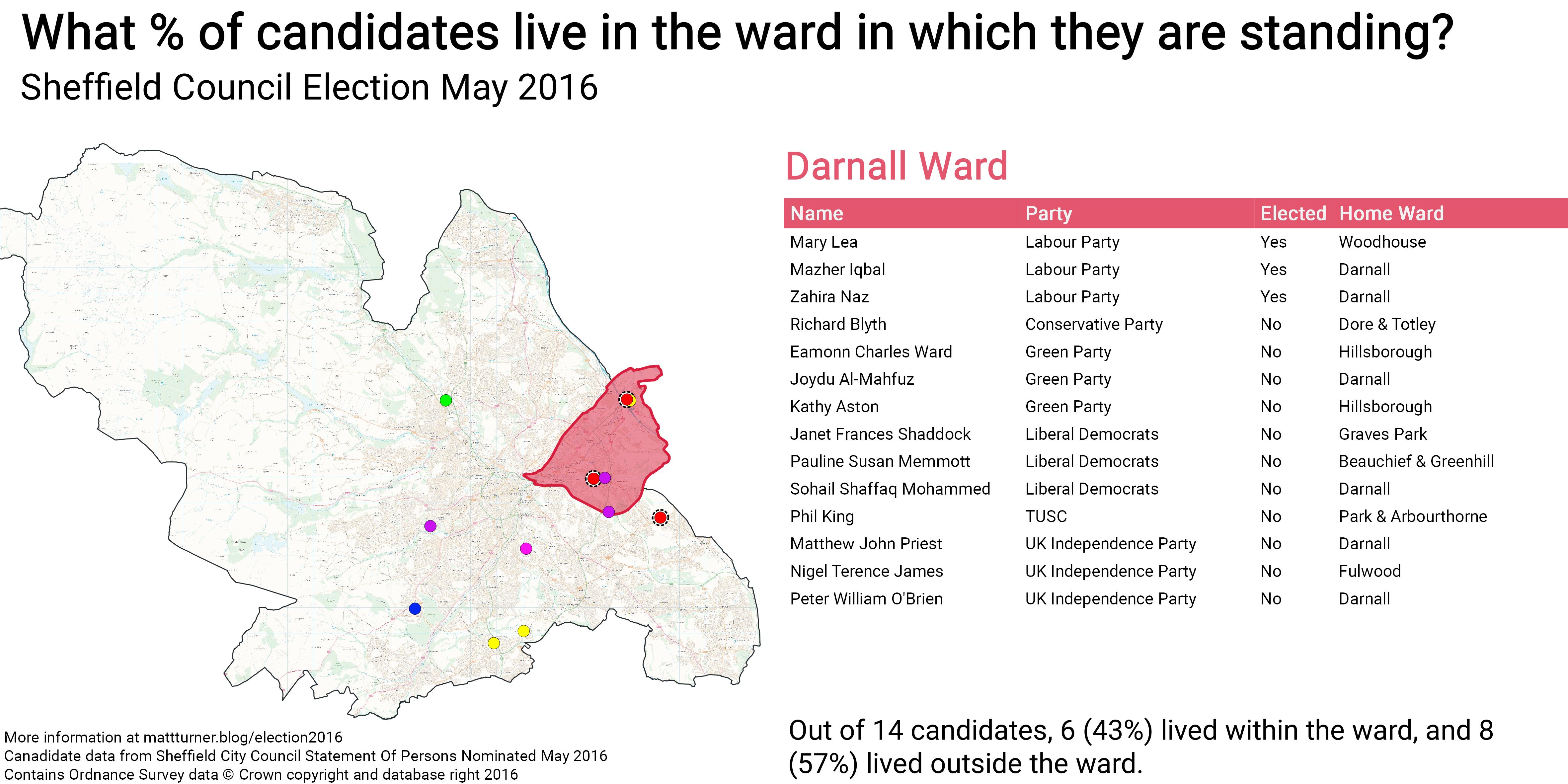 Sheffield Election May 2016\_Darnall Ward