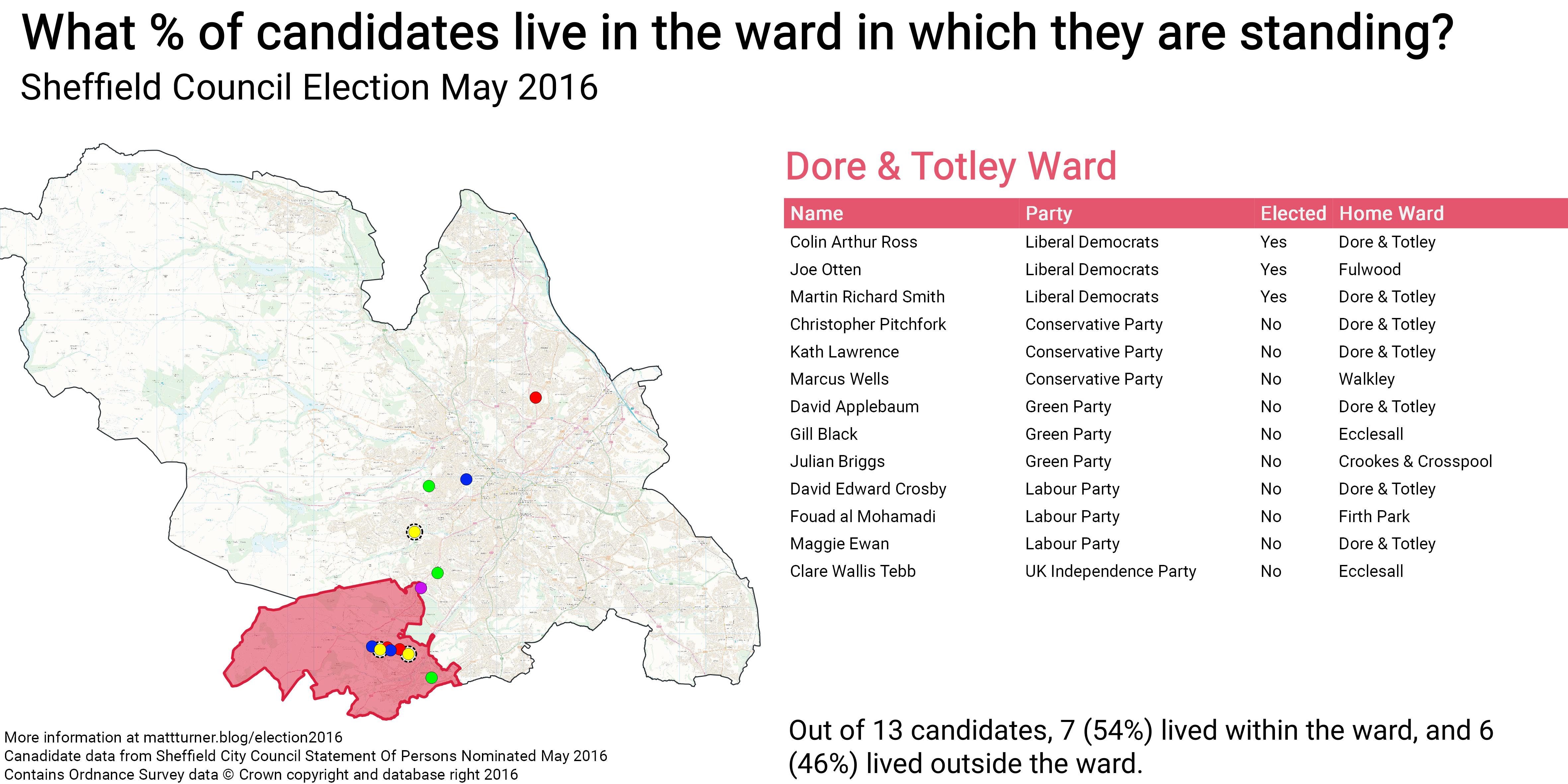 Sheffield Election May 2016\_Dore & Totley Ward