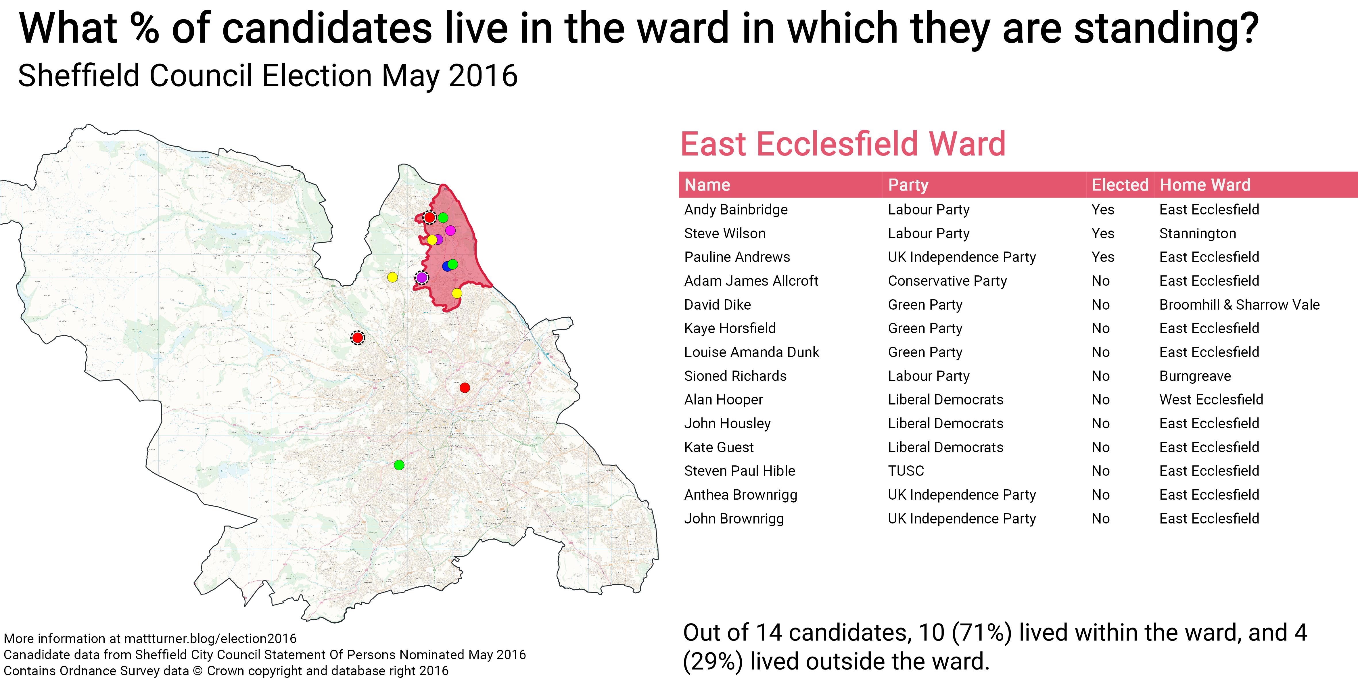 Sheffield Election May 2016\_East Ecclesfield Ward