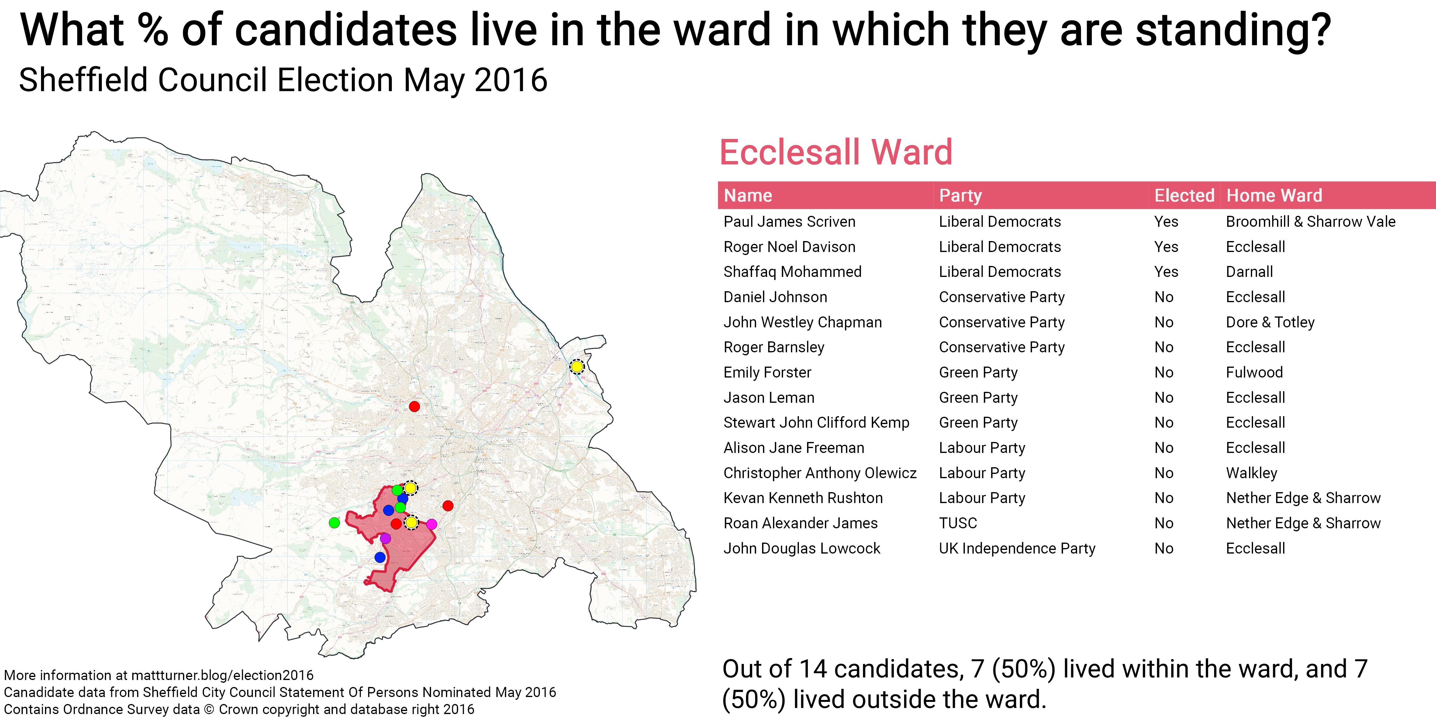 Sheffield Election May 2016\_Ecclesall Ward
