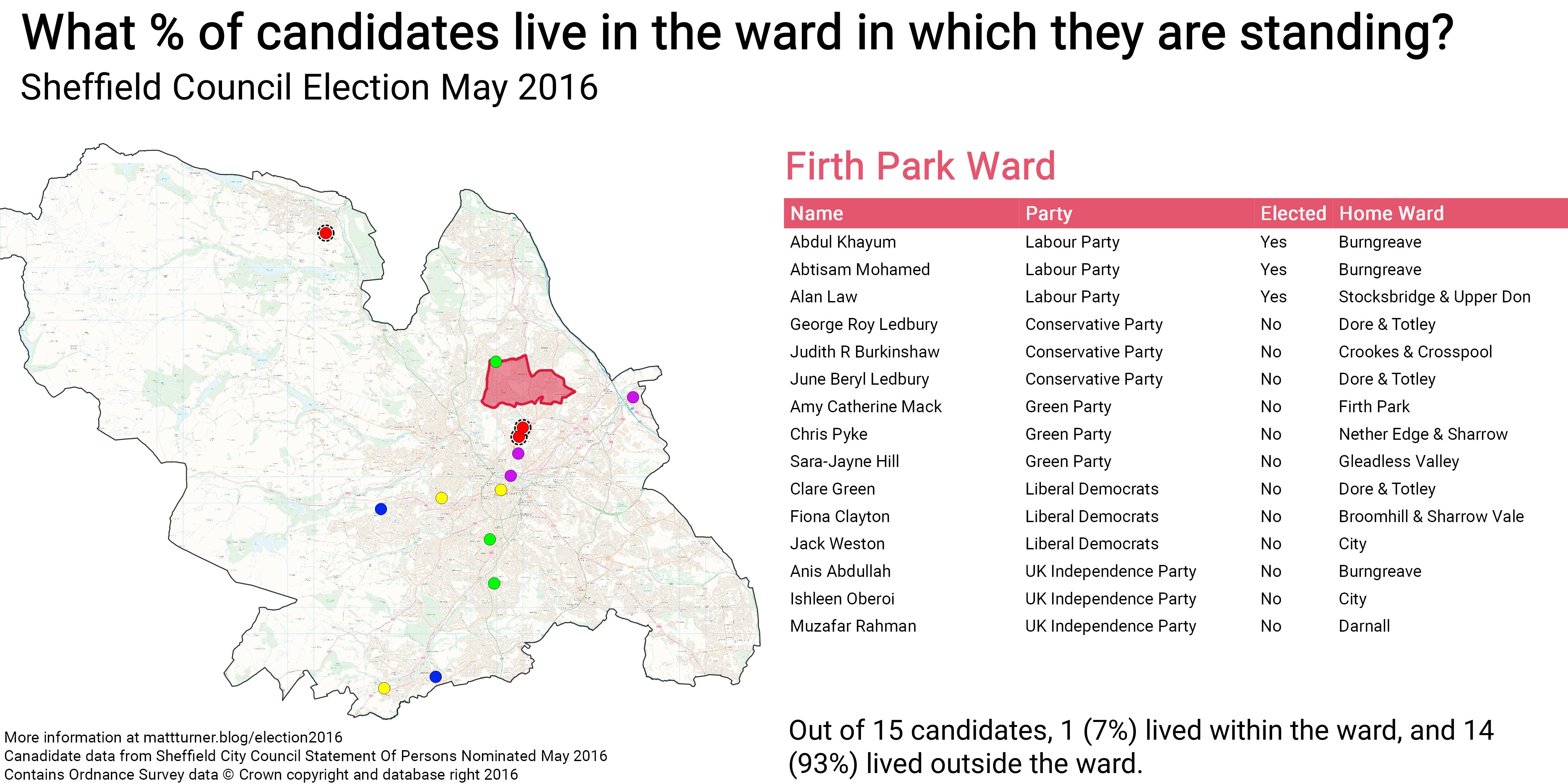 Sheffield Election May 2016\_Firth Park Ward