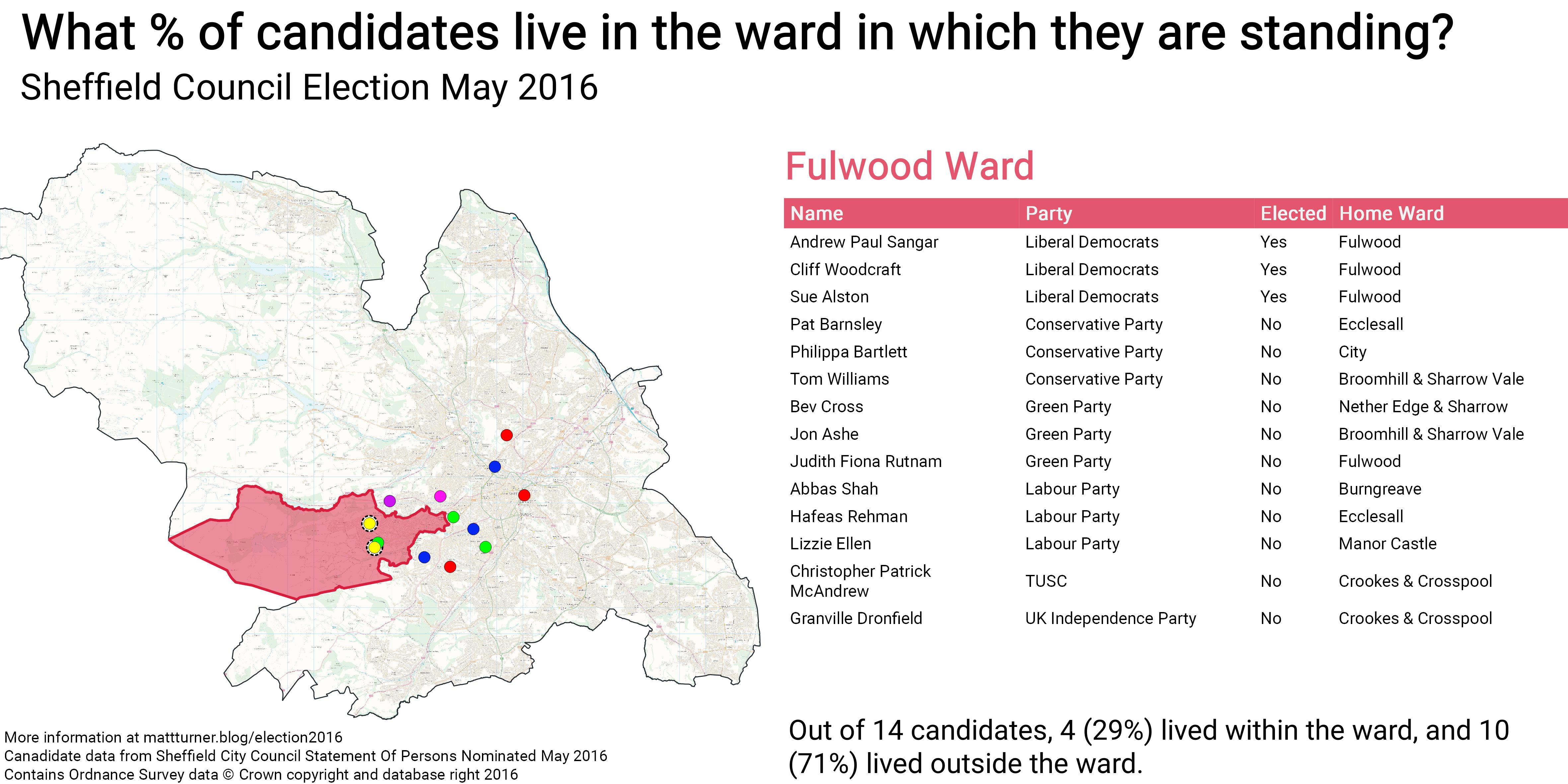 Sheffield Election May 2016\_Fulwood Ward