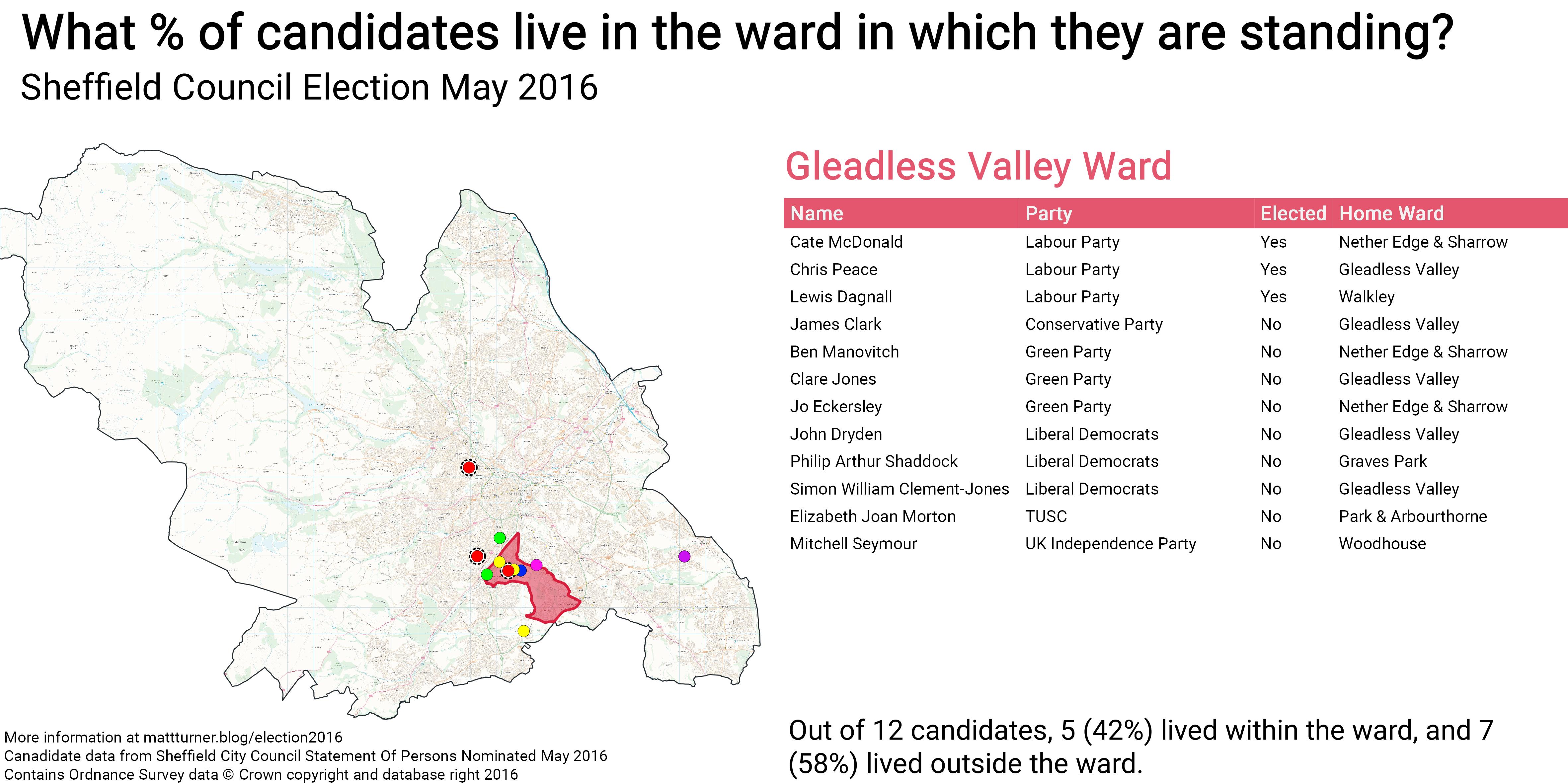 Sheffield Election May 2016\_Gleadless Valley Ward