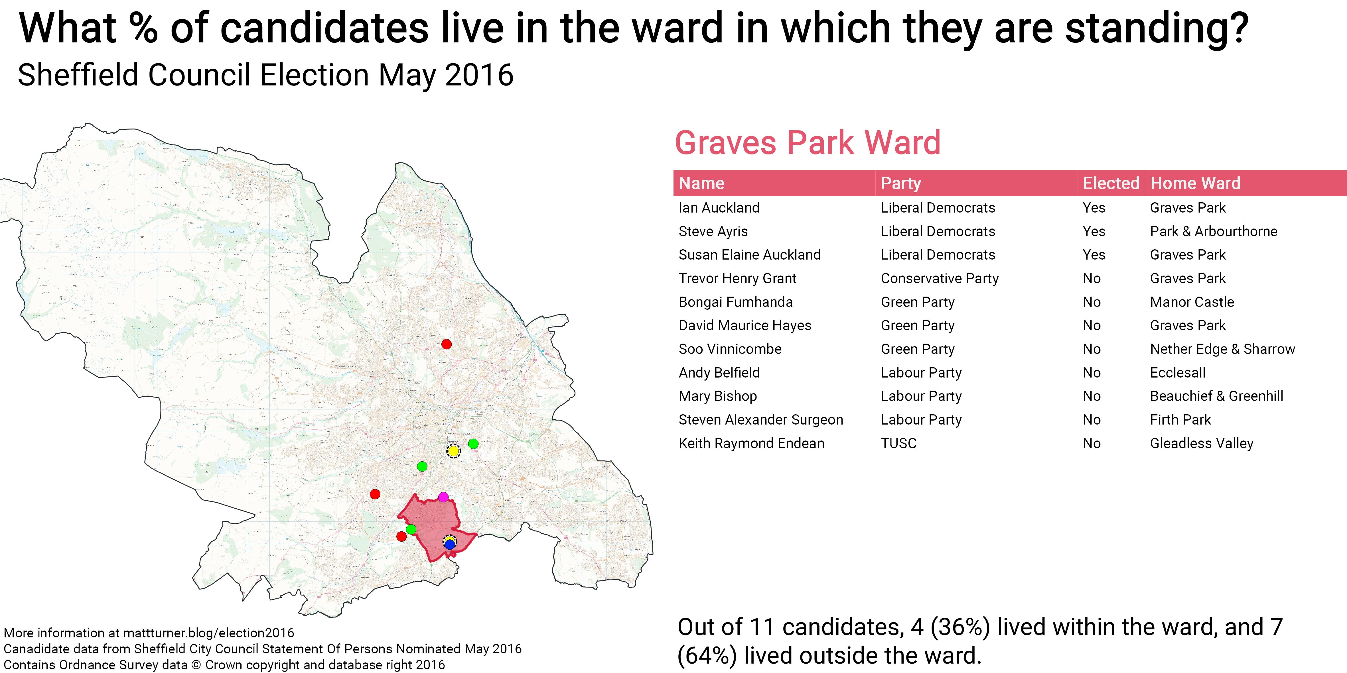 Sheffield Election May 2016\_Graves Park Ward