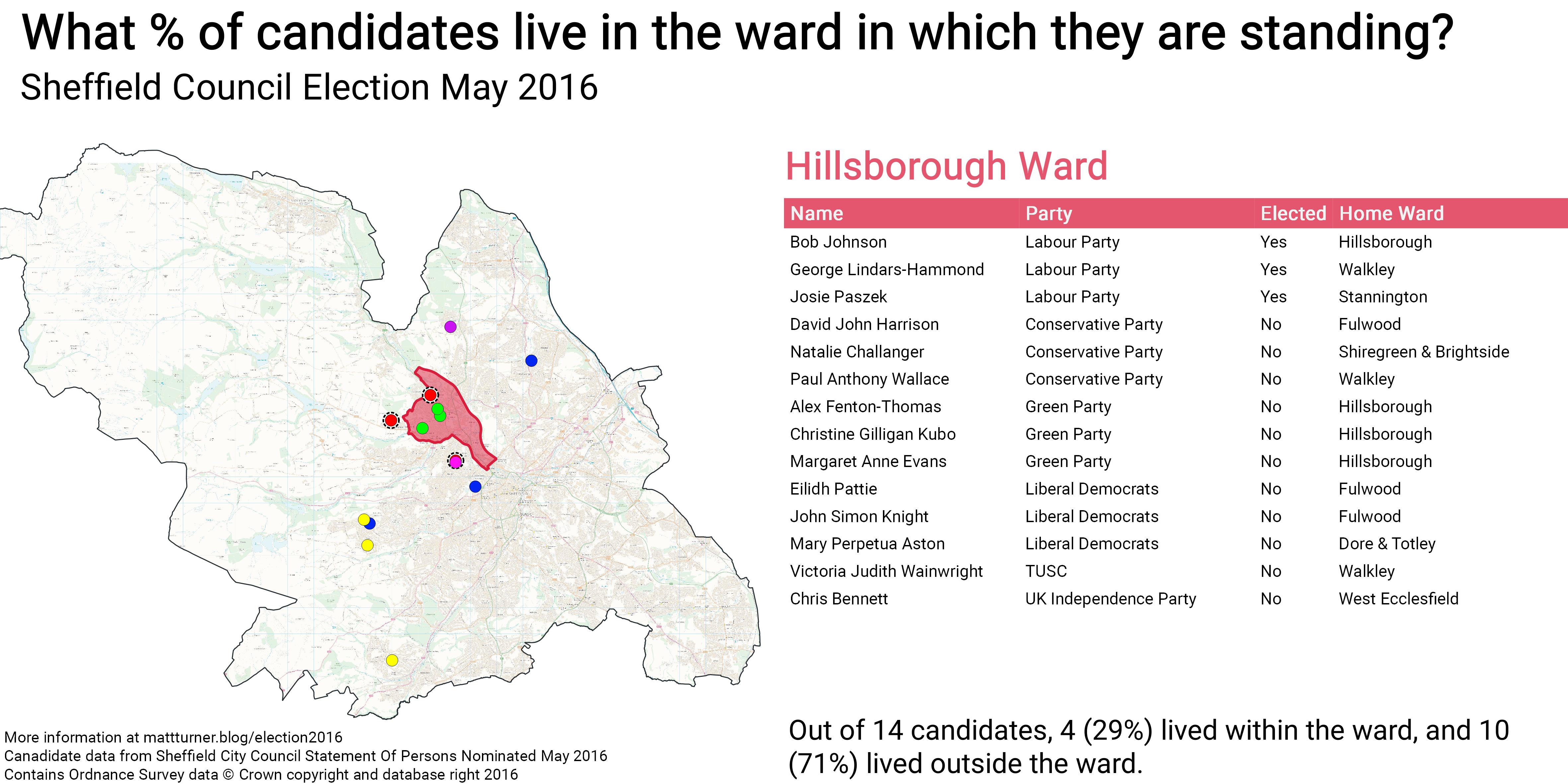 Sheffield Election May 2016\_Hillsborough Ward