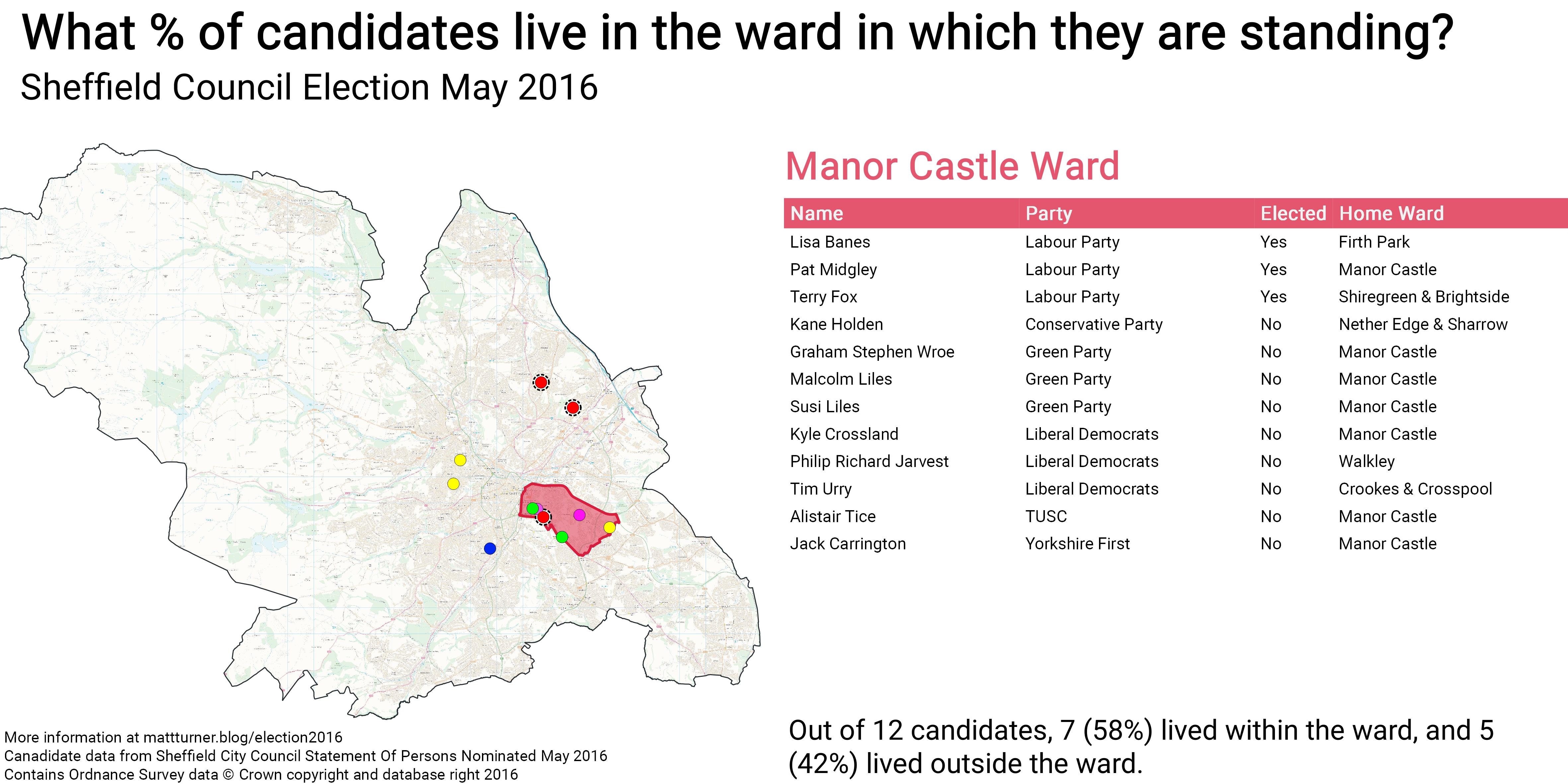 Sheffield Election May 2016\_Manor Castle Ward