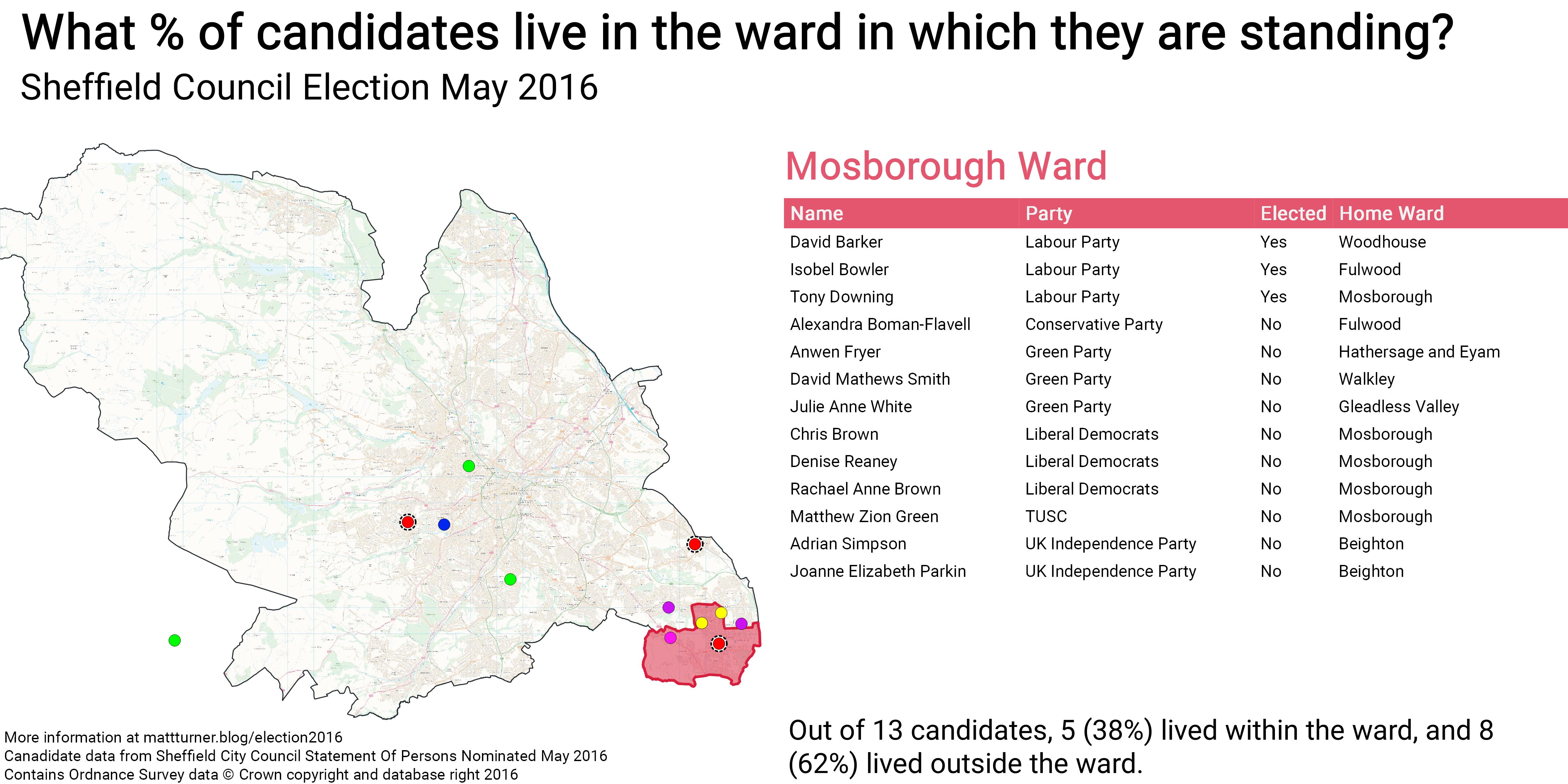 Sheffield Election May 2016\_Mosborough Ward