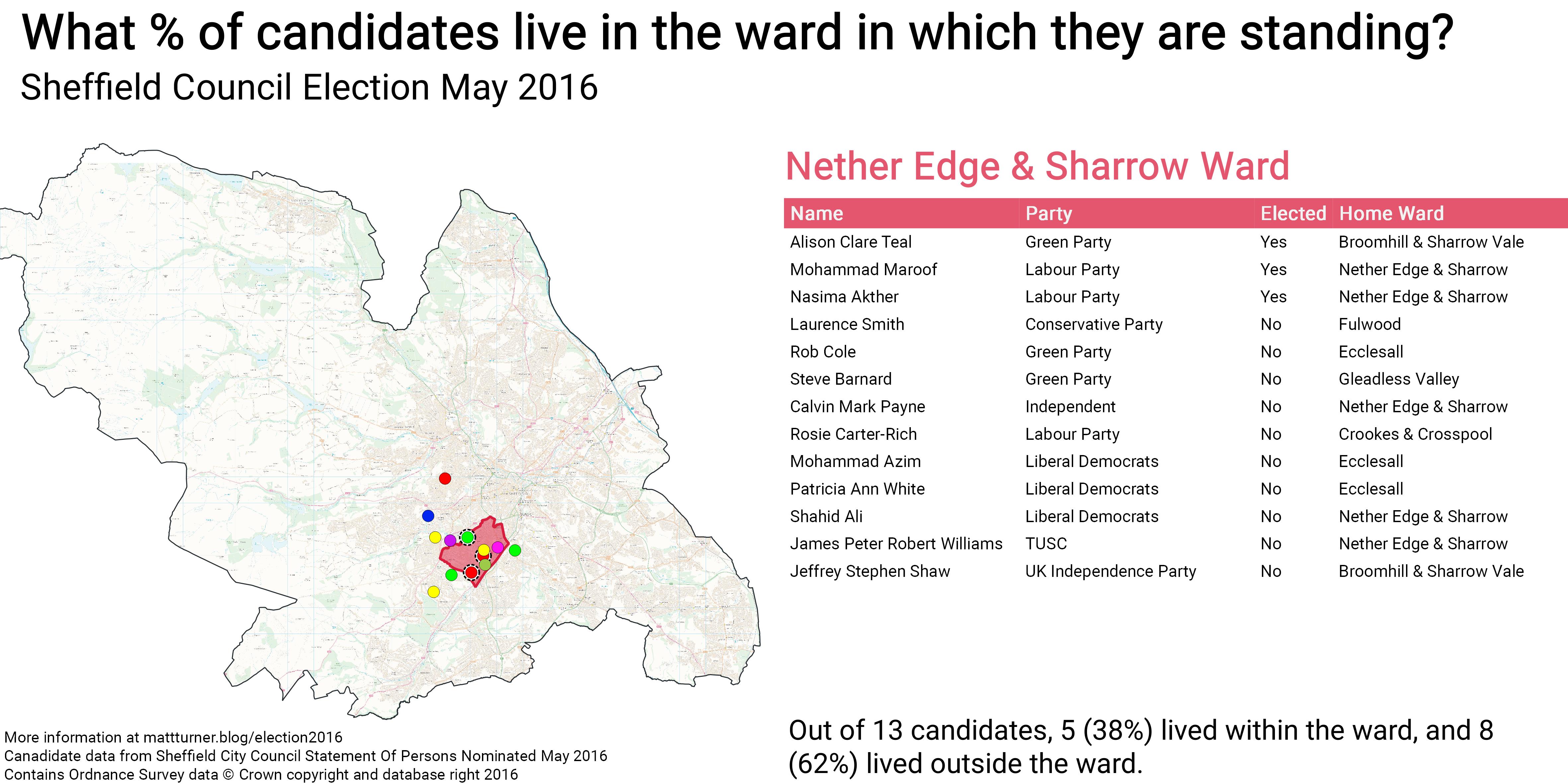 Sheffield Election May 2016\_Nether Edge & Sharrow Ward
