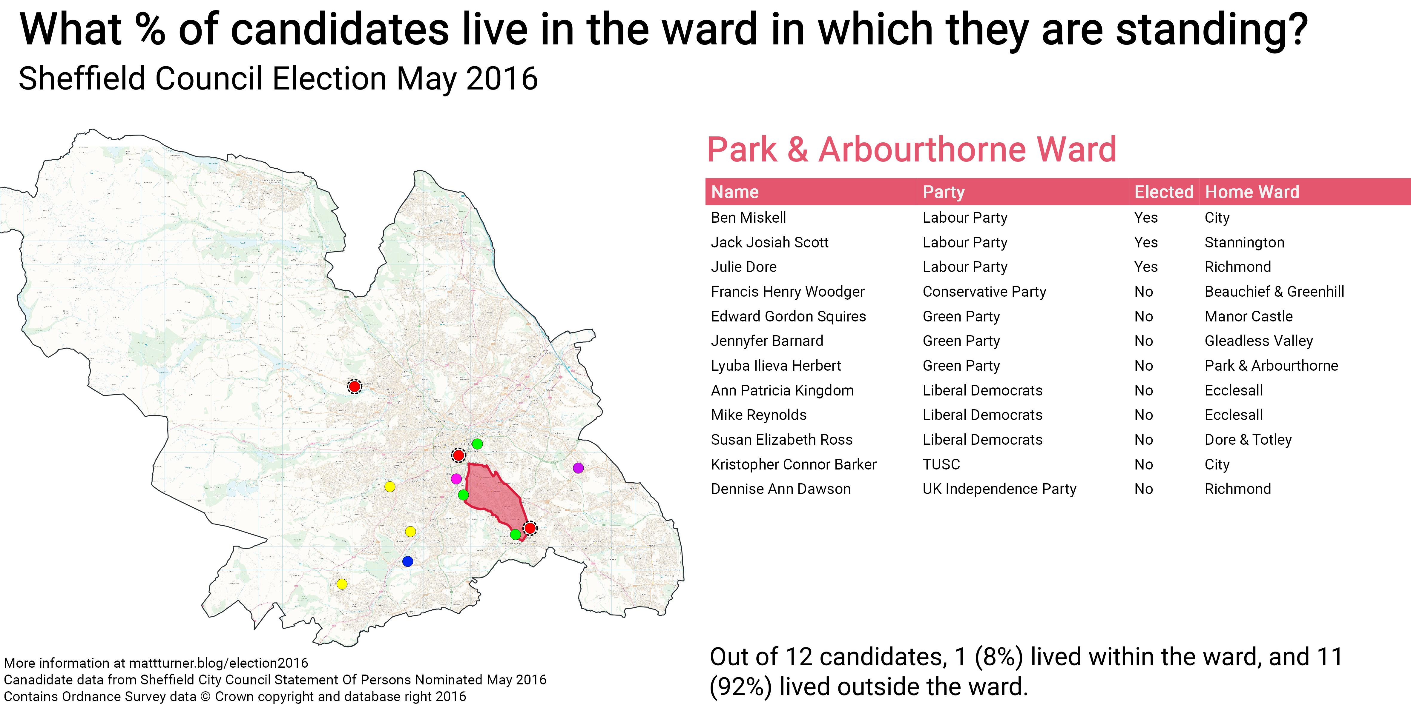 Sheffield Election May 2016\_Park & Arbourthorne Ward