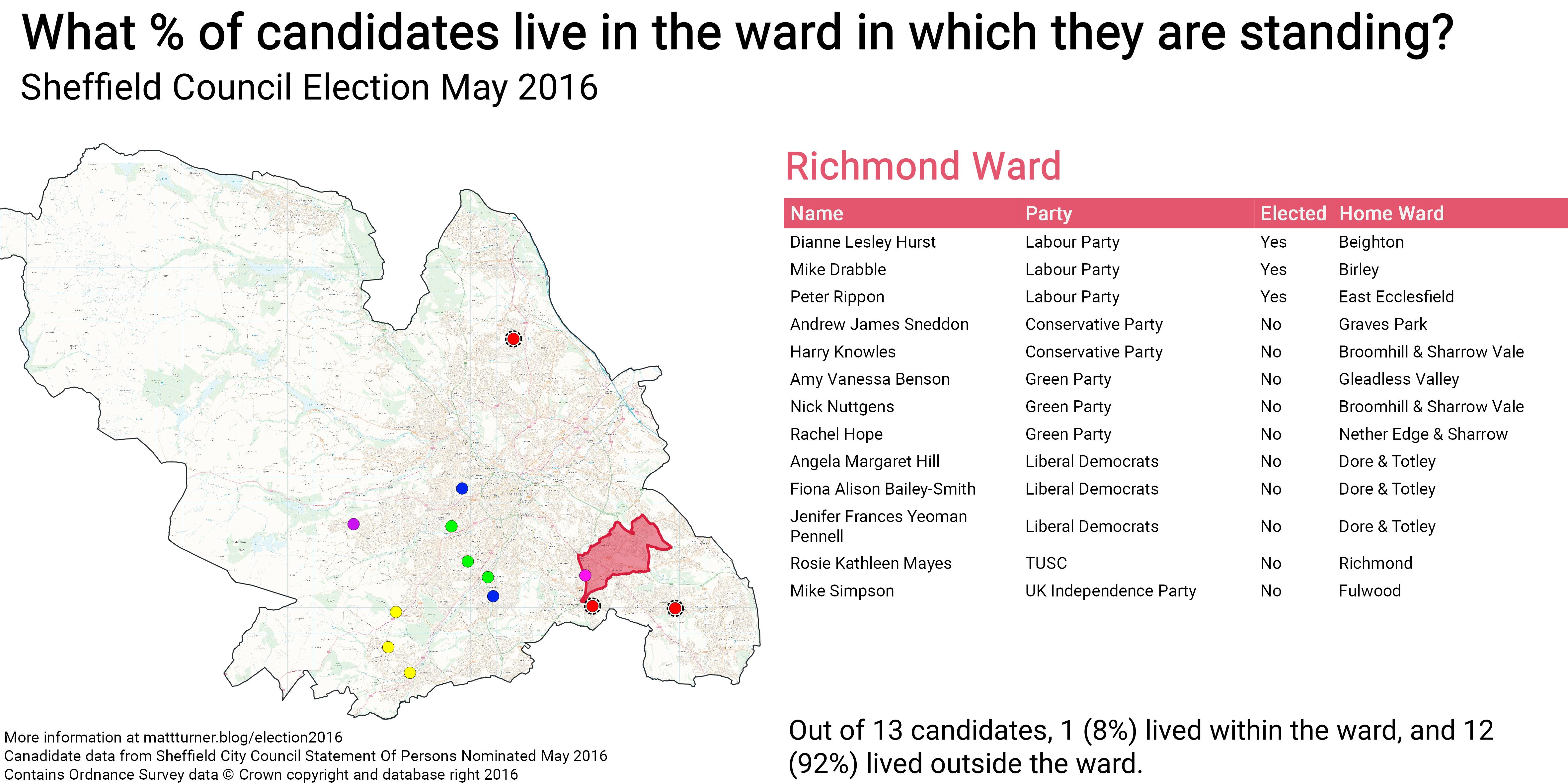 Sheffield Election May 2016\_Richmond Ward