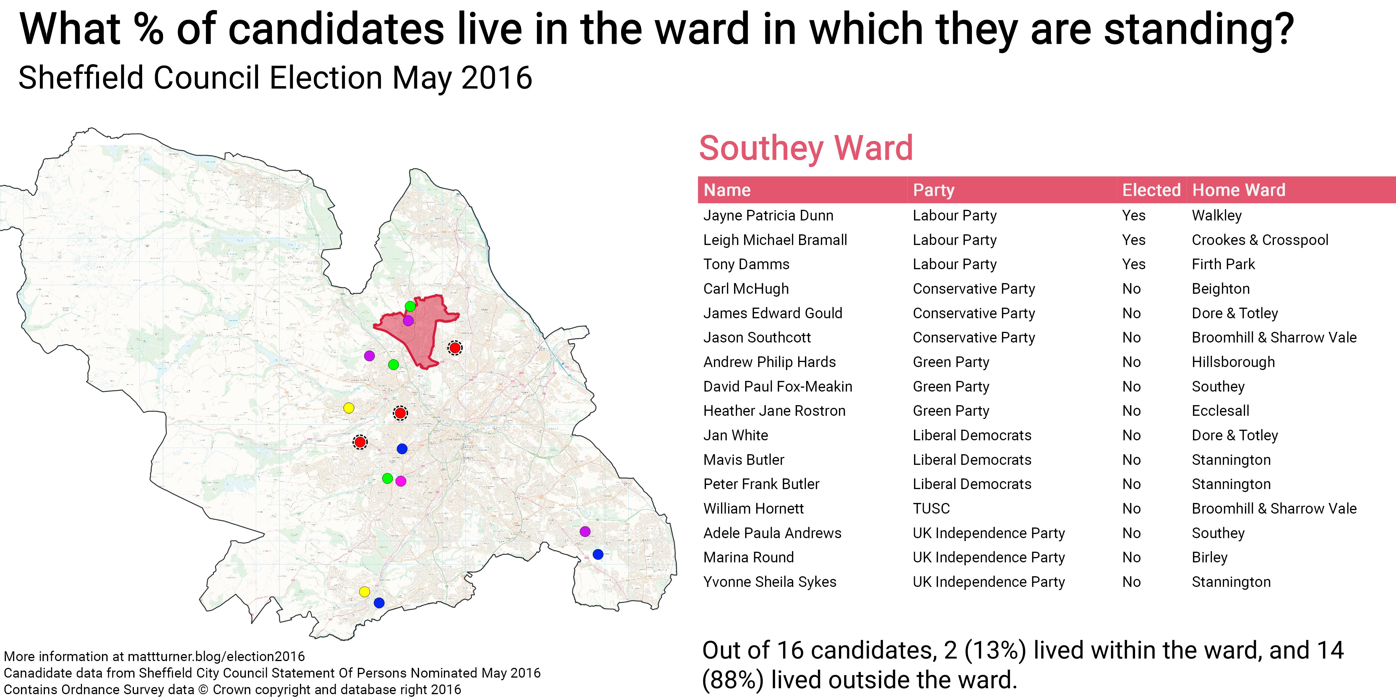 Sheffield Election May 2016\_Southey Ward