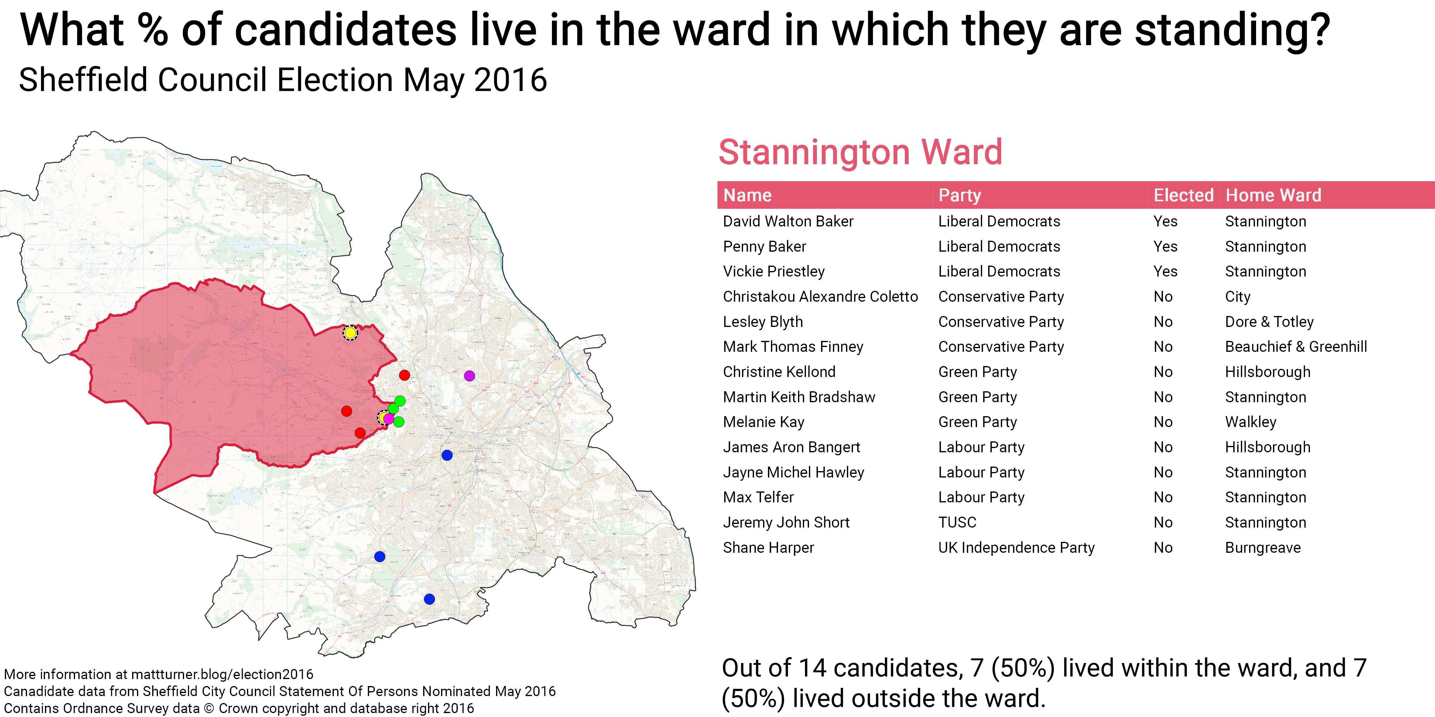 Sheffield Election May 2016\_Stannington Ward
