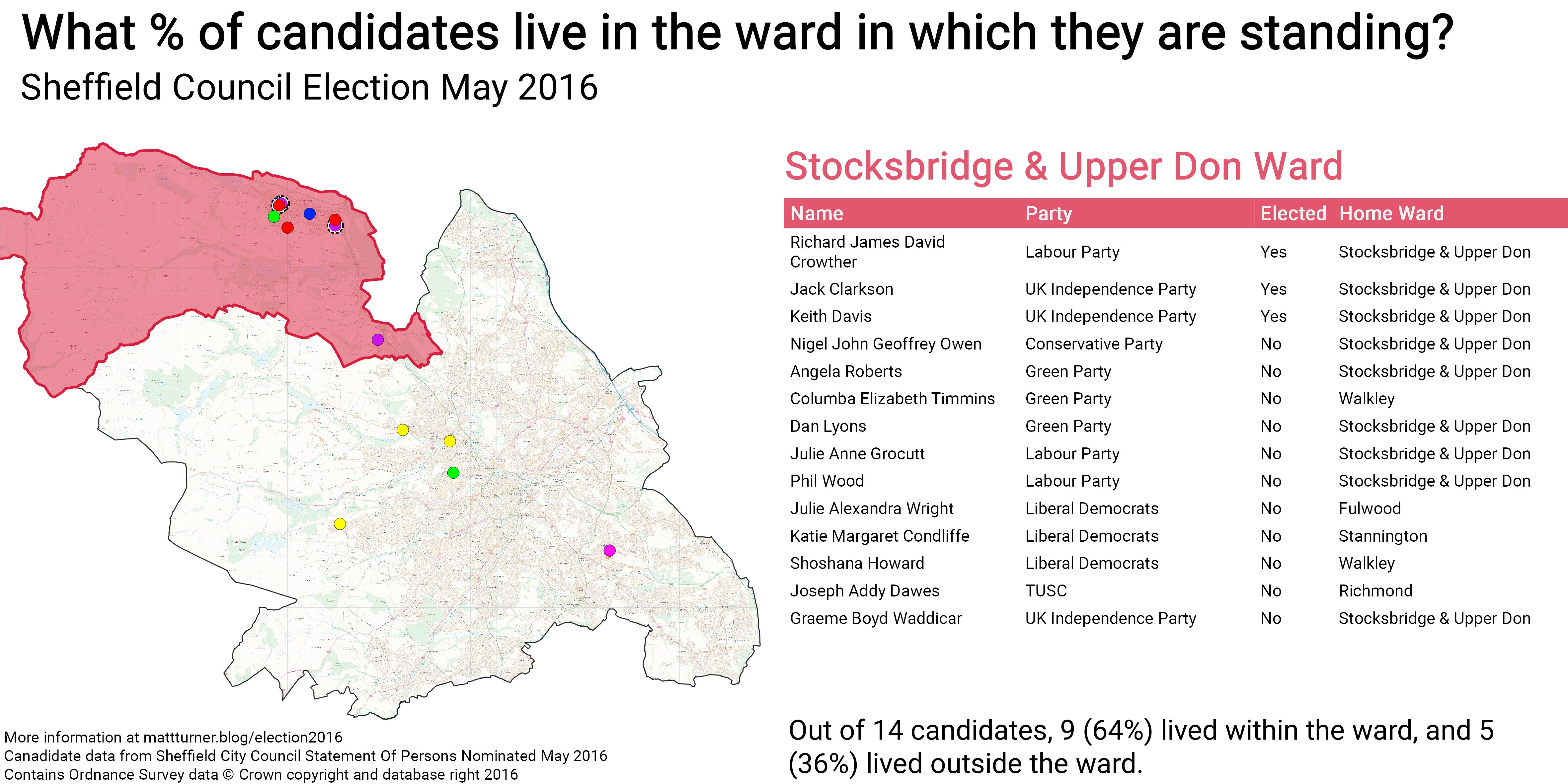 Sheffield Election May 2016\_Stocksbridge & Upper Don Ward