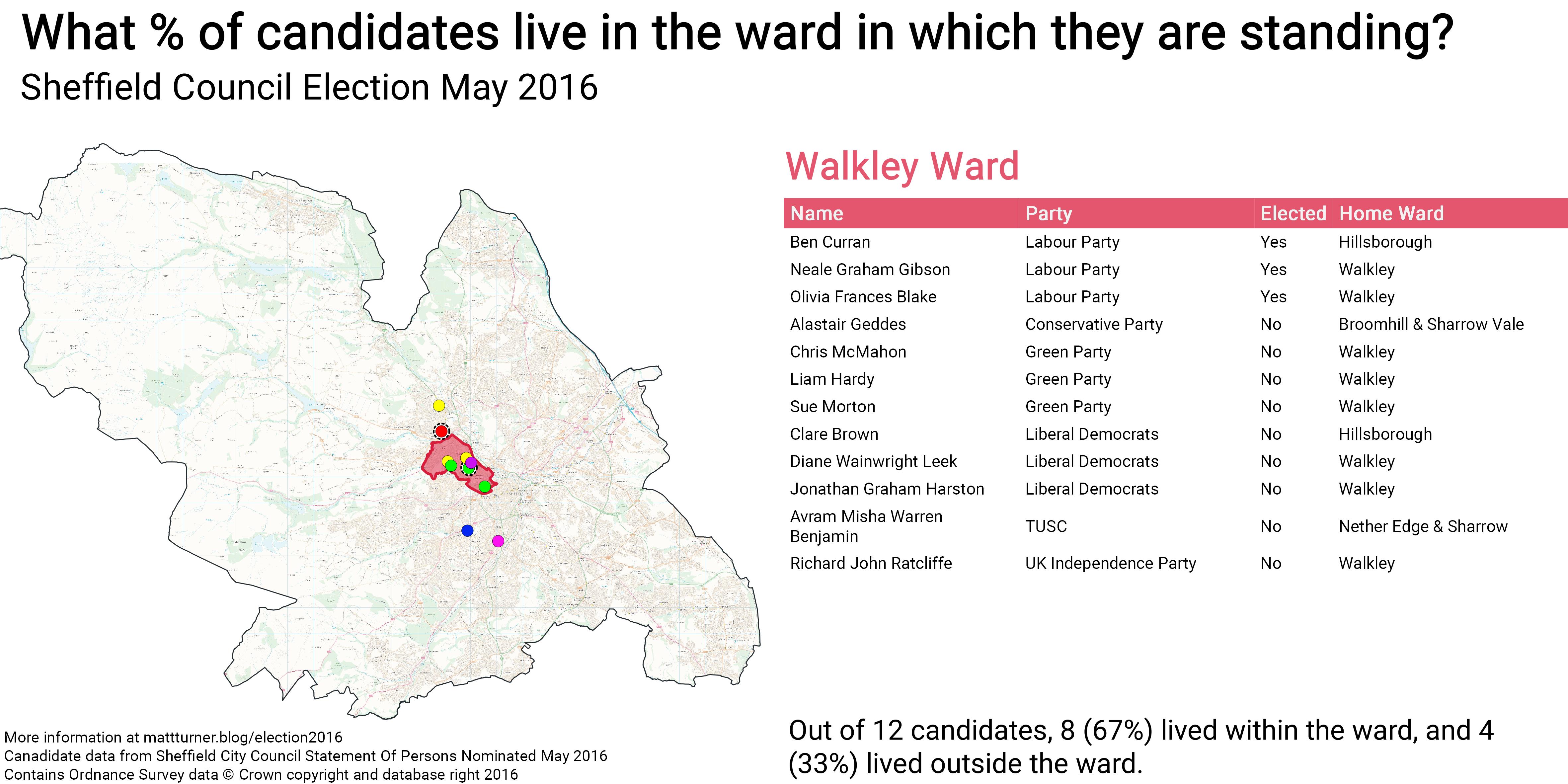 Sheffield Election May 2016\_Walkley Ward