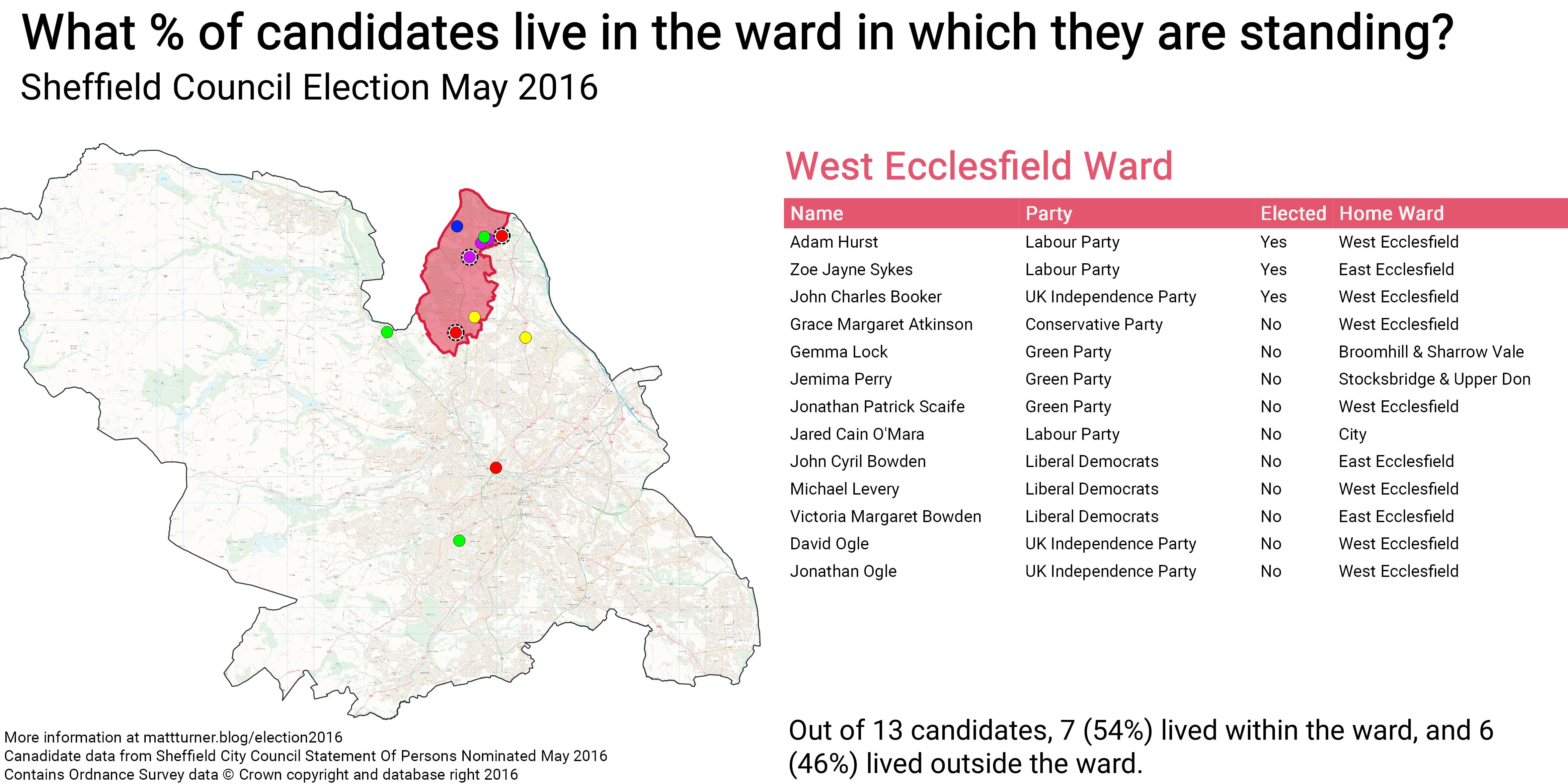 Sheffield Election May 2016\_West Ecclesfield Ward